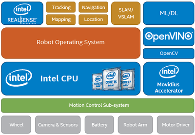 英特爾賦能服務(wù)機(jī)器人 用“芯”進(jìn)行無(wú)接觸“戰(zhàn)疫”的計(jì)算機(jī)系統(tǒng)服務(wù)