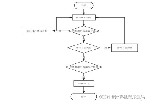 基于SSM框架的社區(qū)服務系統(tǒng)設計與實現(xiàn)