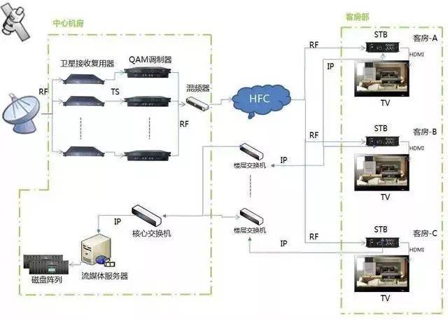 計算機網絡系統拓撲結構與計算機系統服務