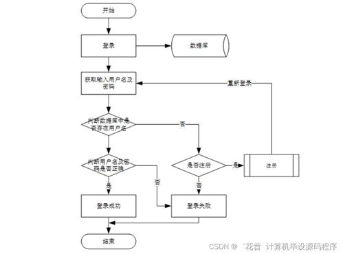 Java杏鮑菇廠管理系統(tǒng) 畢業(yè)設(shè)計(jì)程序開發(fā)、論文撰寫與系統(tǒng)部署服務(wù)全解析